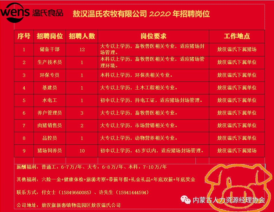 敖汉招聘网最新招聘信息及行业趋势与各方观点探析