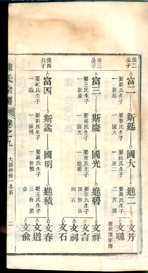 谷氏家谱最新概况，背景、影响及地位概述