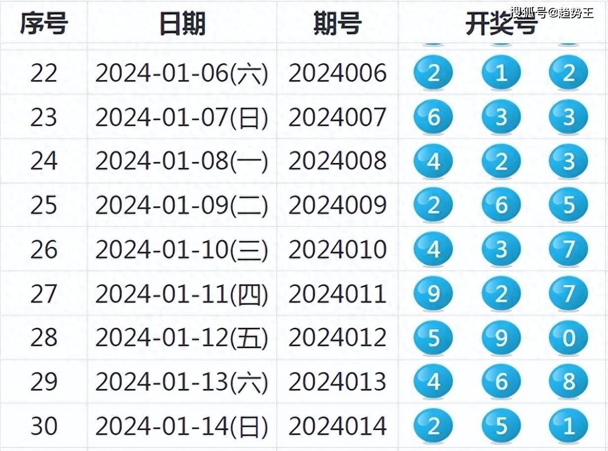 未来彩票展望与揭秘，2025最新开奖趋势分析