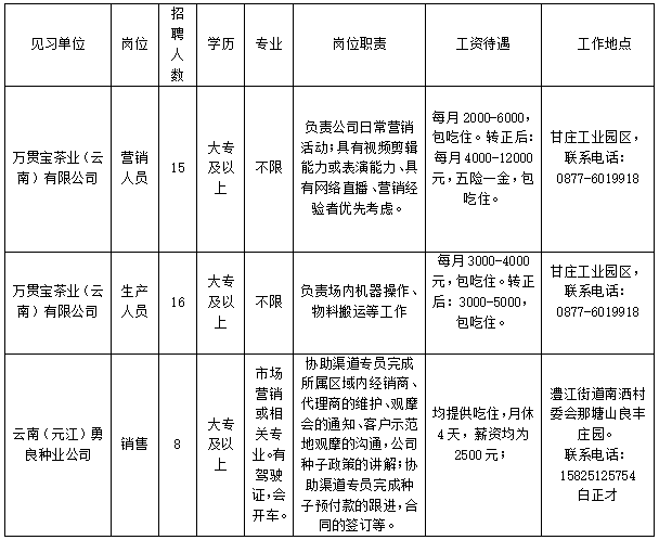 元江最新招聘，老友重逢的招聘奇遇日常故事