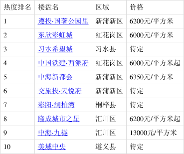 湄潭最新楼盘，与自然共舞，宁静生活之地