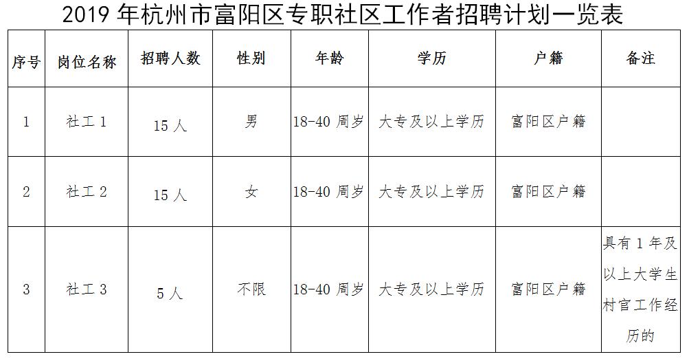 富阳最新兼职招聘，理想工作等你来！