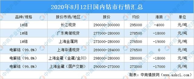 钴的最新行情与心灵之旅,与自然美景的邂逅探寻内心平和的旅程