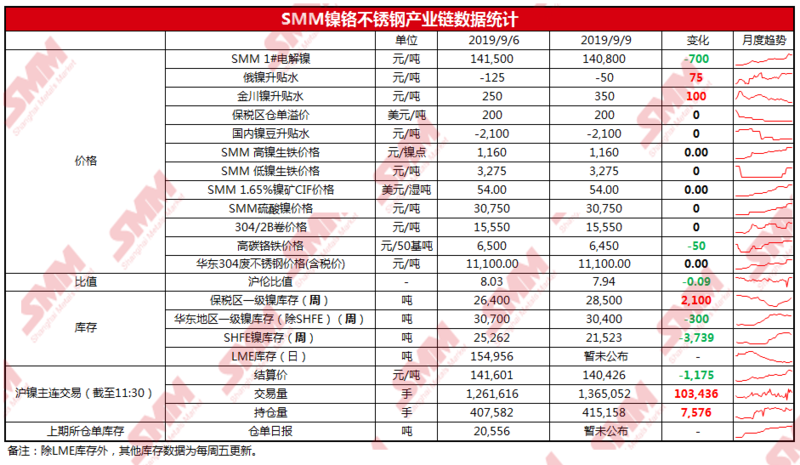 最新镍铁价格走势，背景、影响及市场地位分析