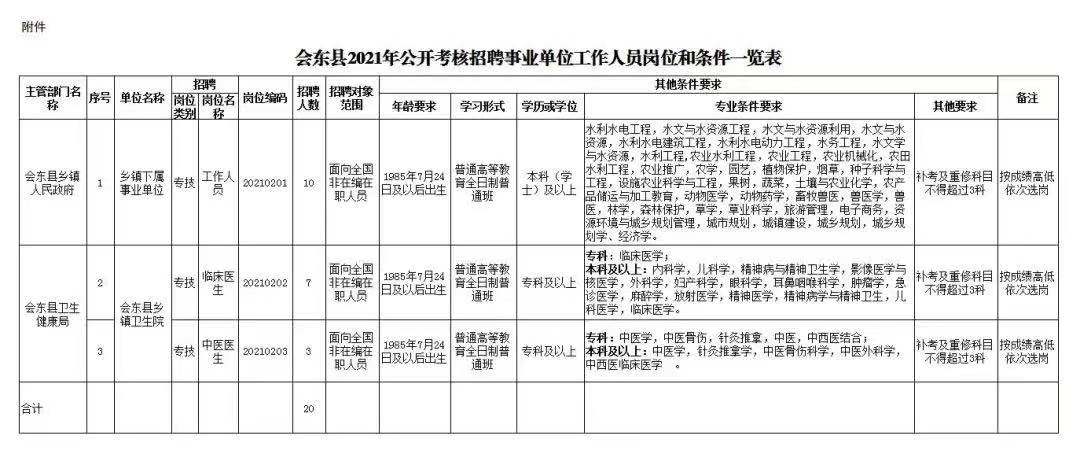会东最新招聘，友情与工作的和谐交响乐章