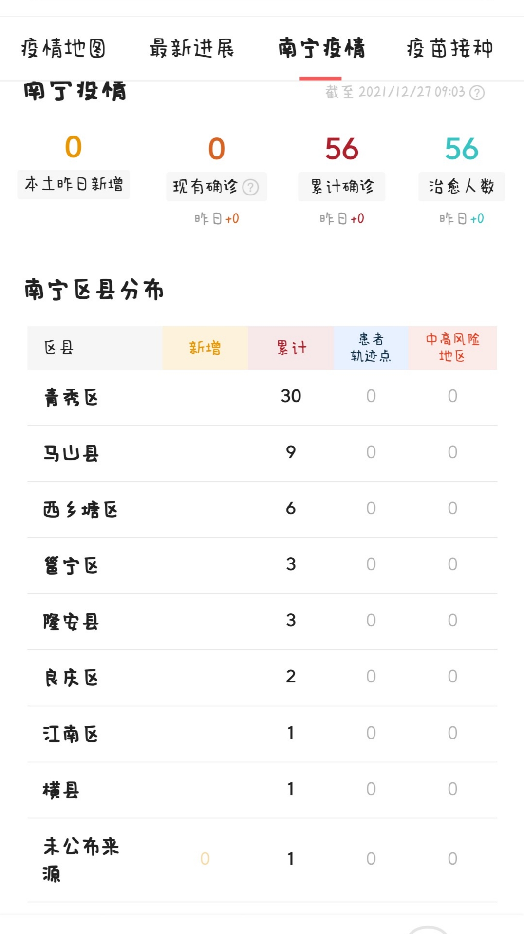 南宁最新疫情动态，变化中的力量与学习带来的自信与成就