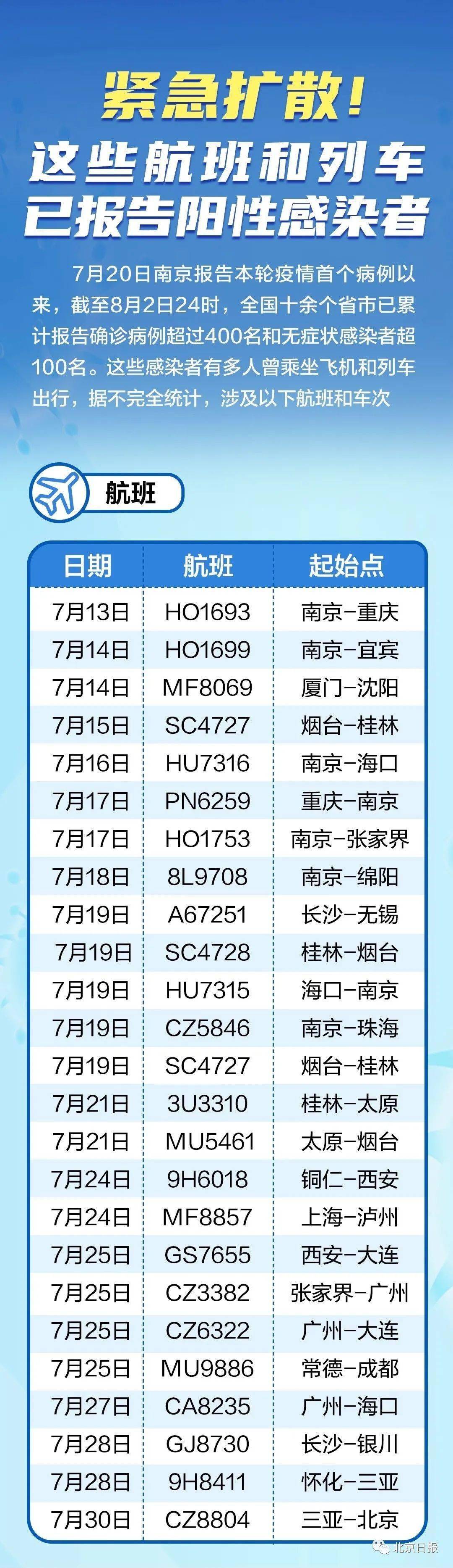 最新疫情航班，家的纽带与友情的翅膀之旅