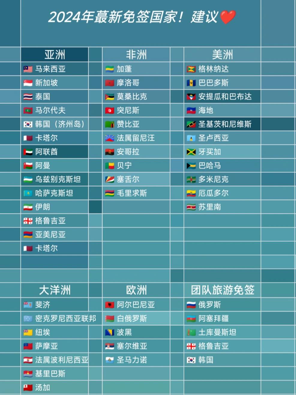 最新24国，变化、学习与自信的力量驱动下的探索之旅