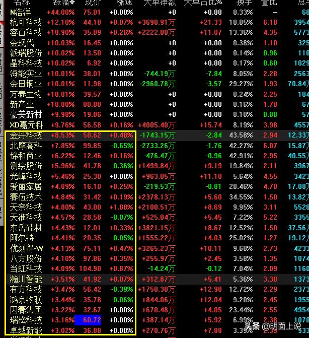 最新金丹科技，引领科技革新，探索未来无限潜力