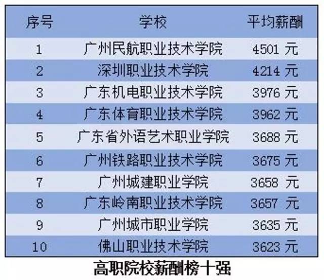 小杰的广东最新专业奇幻学习之旅