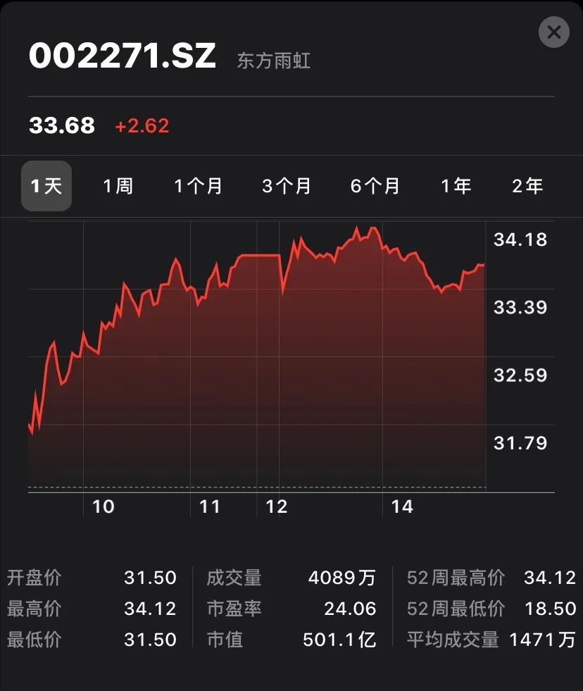 最新股票推进与投资热点，市场趋势深度解析