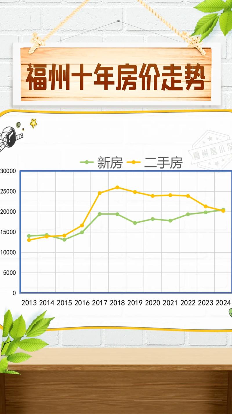 福州最新发展动态，巷弄深处的独特风情