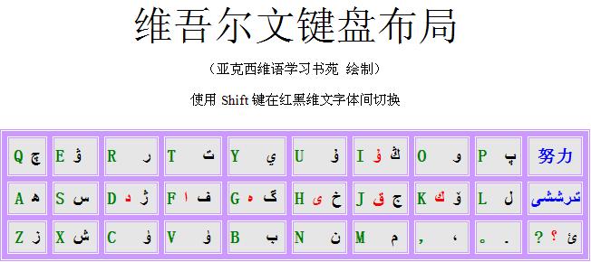 最新维语键盘及其优劣分析概述