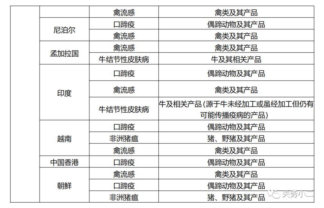全国最新疫区的小巷深处的独特风味