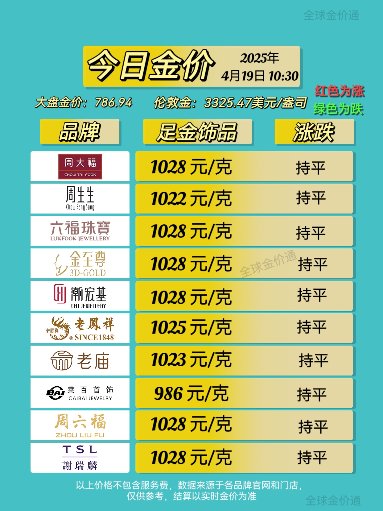 最新金价钱揭秘，高科技引领金价革命性产品体验新篇章