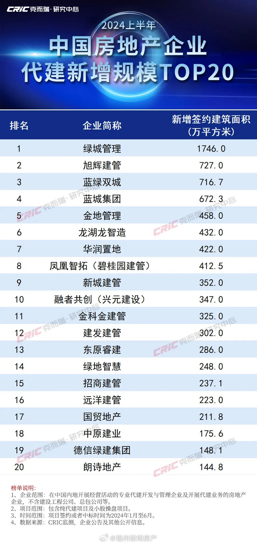 最新房企多元发展与创新竞争的行业趋势分析