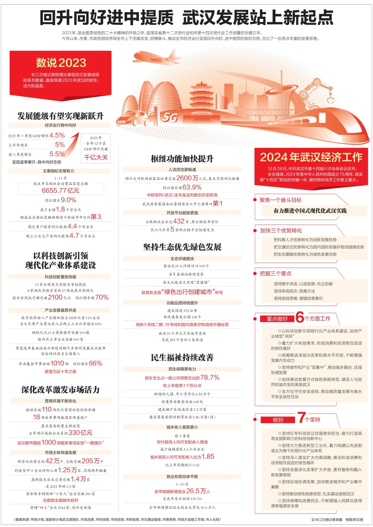 食品饮料 第30页