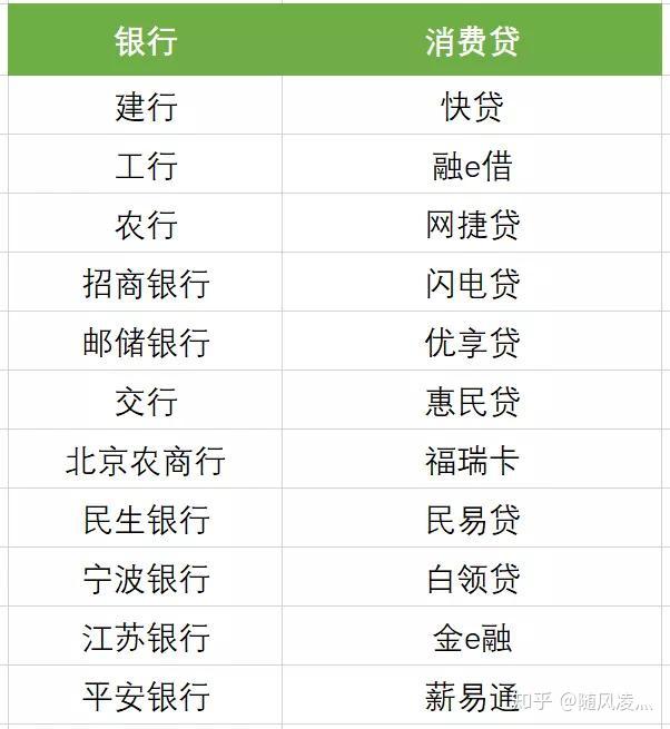 最新放水贷款现象，观点阐述与深度解析