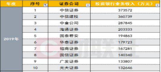 科技引领未来重塑券商新体验的最新动态解析