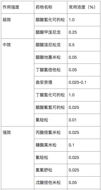 生活品 第24页