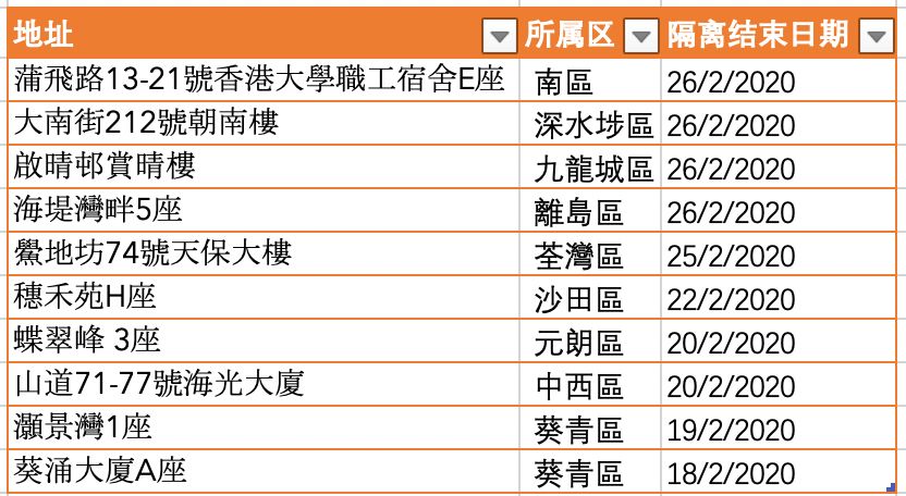 最新隔离日期，家的温馨与友情奇遇的交织时刻