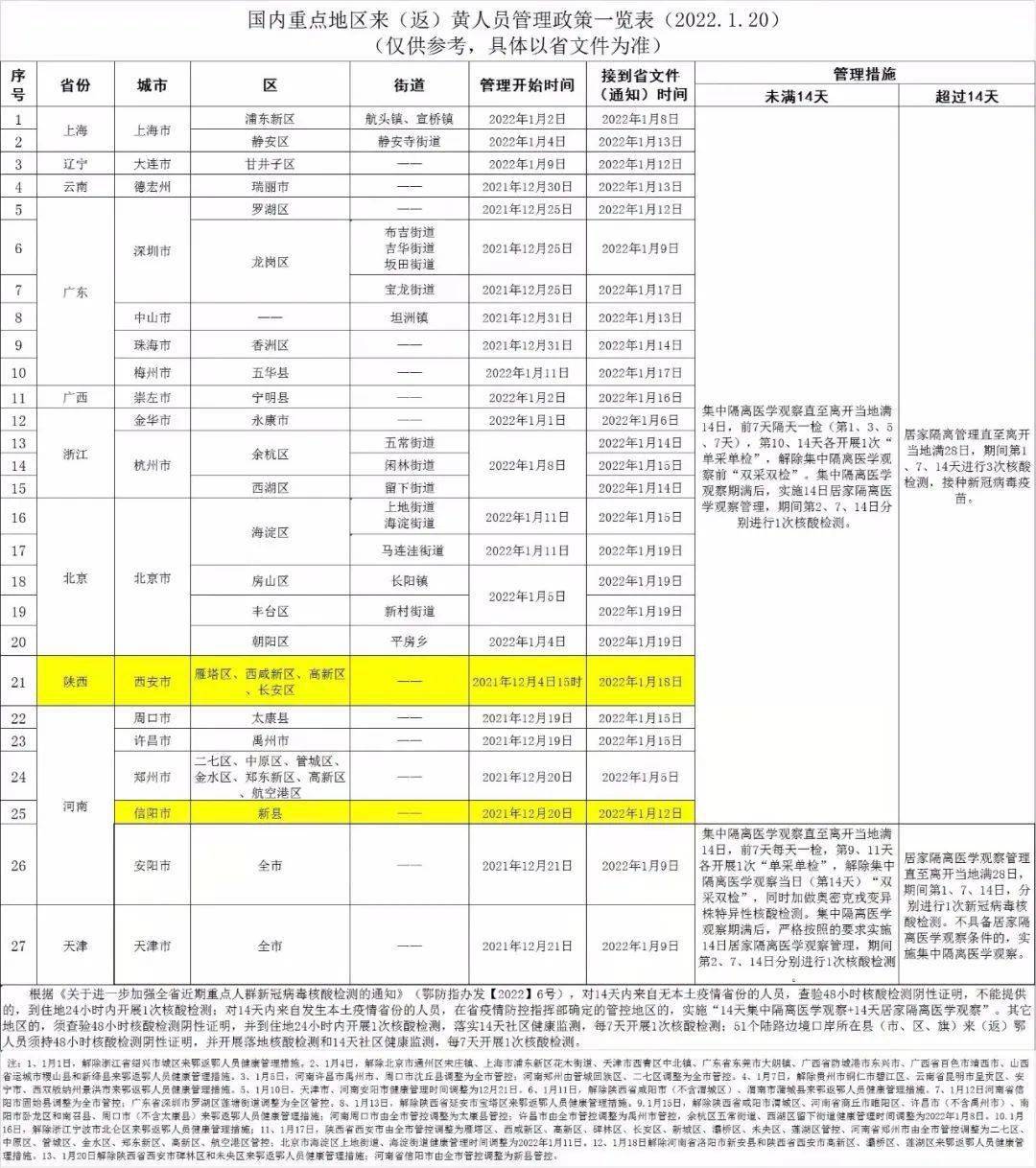 最新隔离日期,家的温馨与友情奇遇的交织时刻
