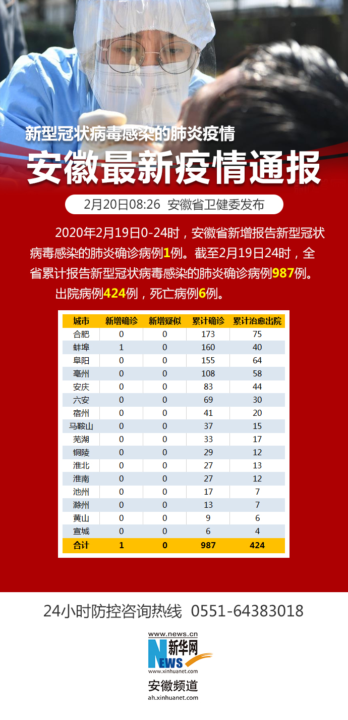 最新疫情下，学习拥抱变化，自信闪耀的力量