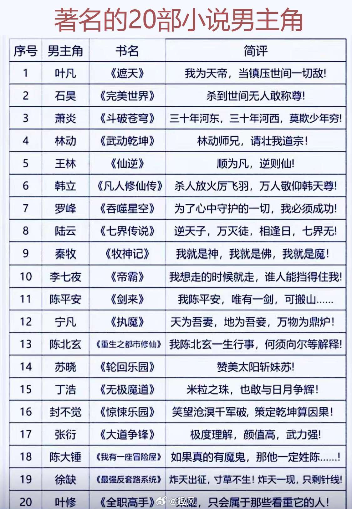 温馨日常的小幸运，最新小说名揭晓