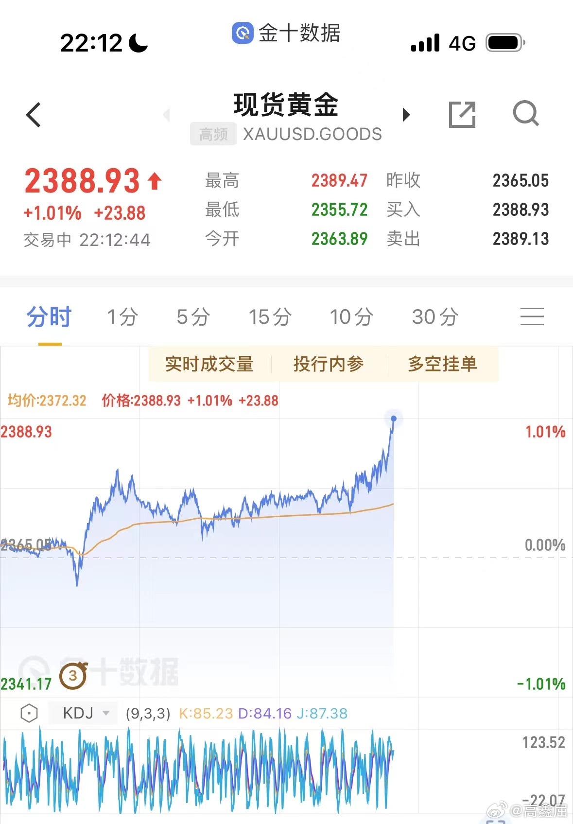 黄金最新群深度解析，背景、事件与地位探究