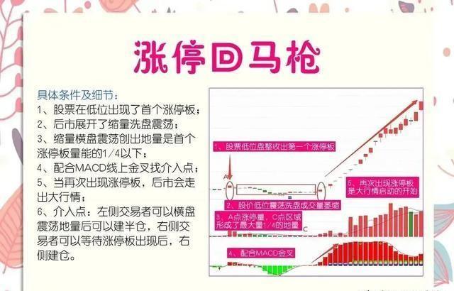 揭秘最新股票密码，掌握股市成功之匙