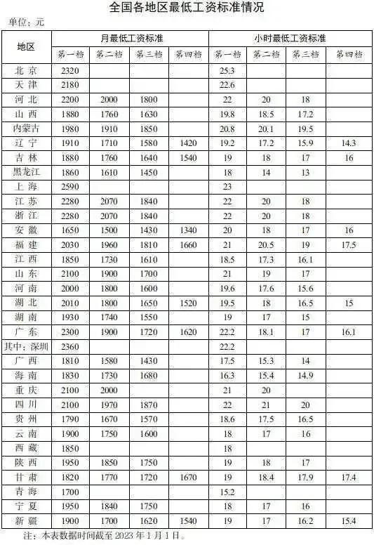 工资套改最新动态，背景、进展与影响全解析