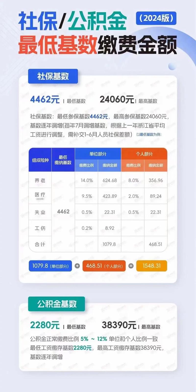 社保最新价格，时代的见证与民众关注的热点
