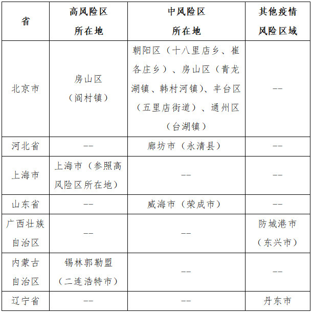 蓬莱疫情最新动态更新📢🌸