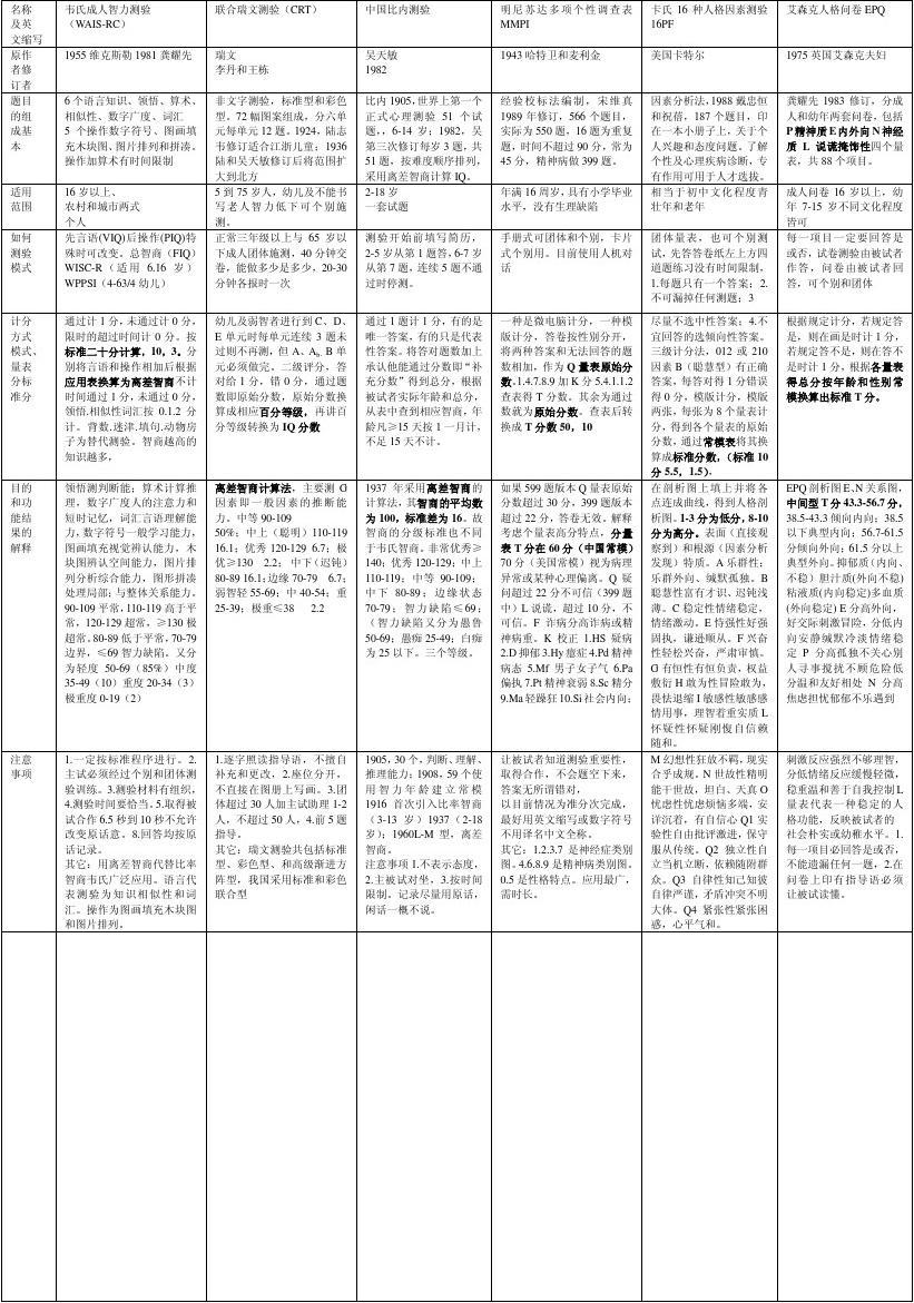 最新精神表，高科技重塑生活，智能魅力体验革新