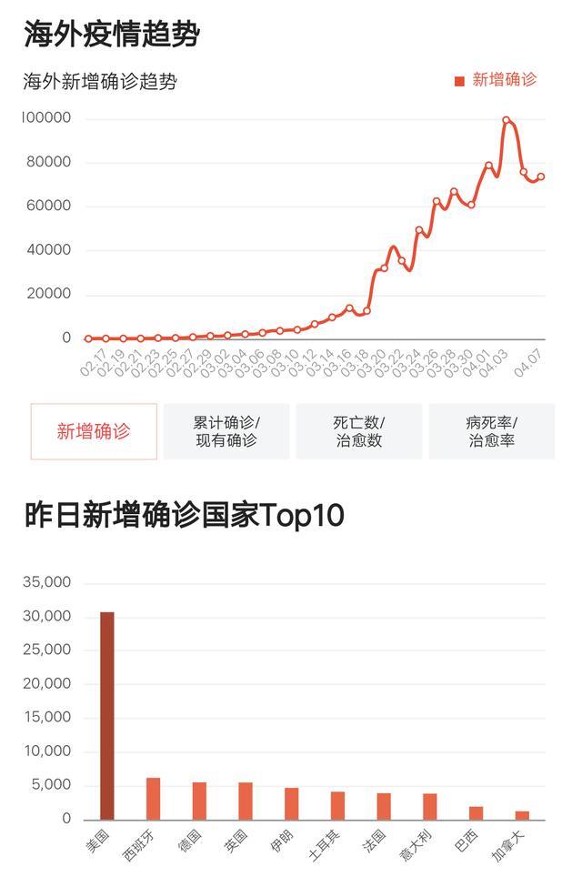 全球海外疫情最新动态解析，你了解多少？🌍