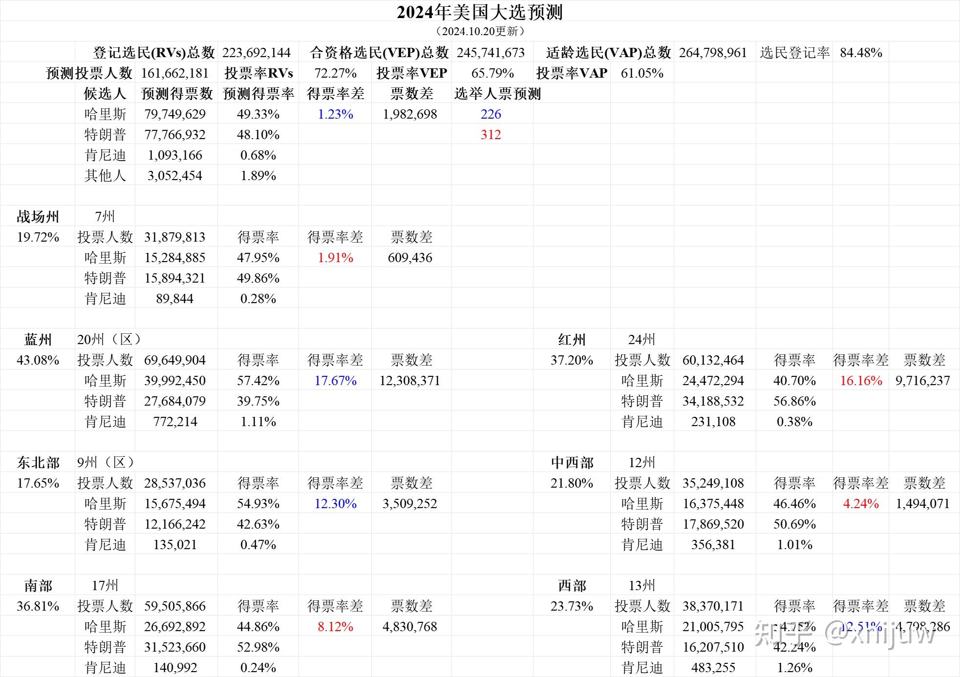 科技重塑投票体验，大选最新数据揭示未来投票新潮趋势