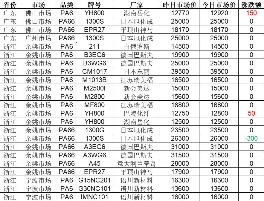PA最新价，揭示奇妙日常的秘密