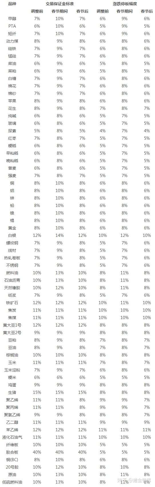 不断进化的学习之旅,最新版本下的自信与成就感魔法之旅