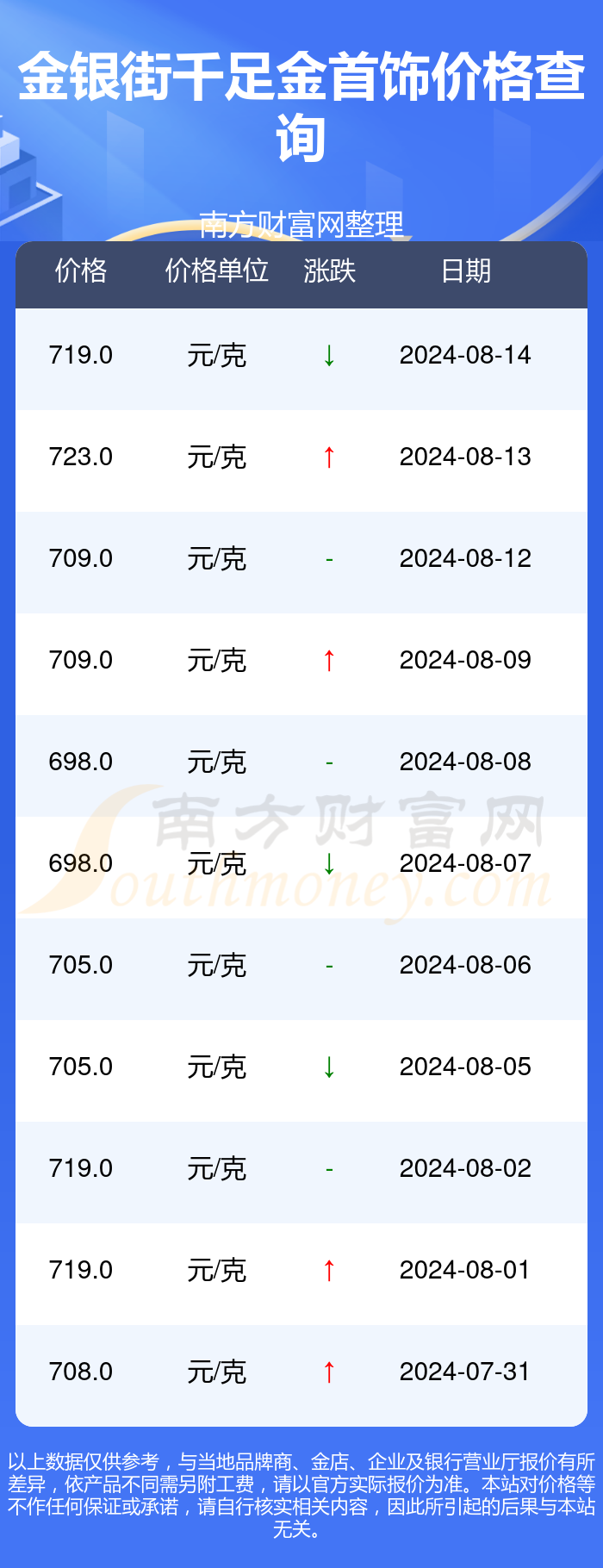 最新千足金，小巷宝藏小店的秘密