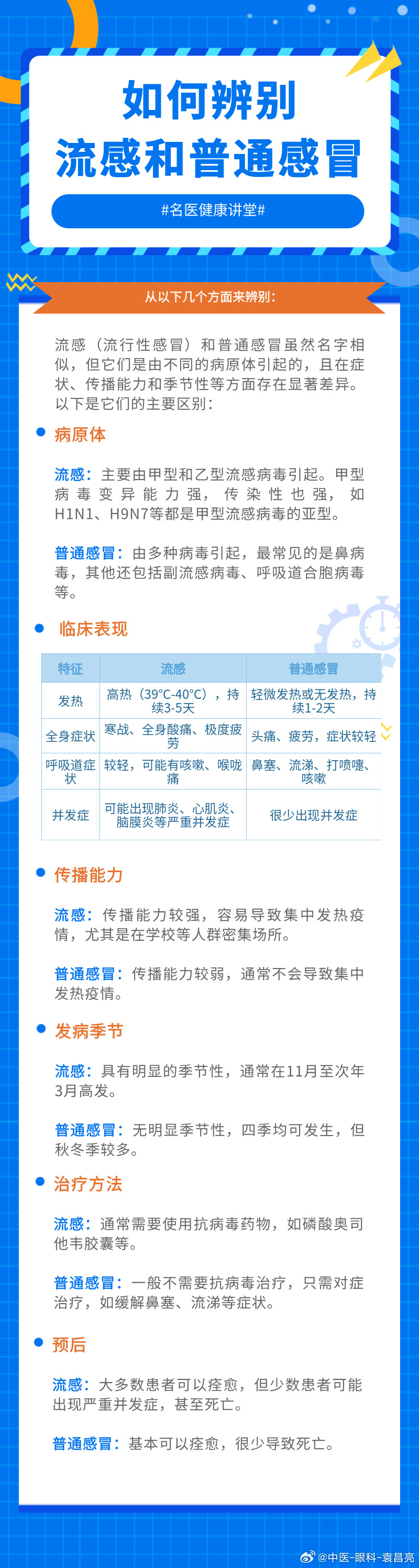武汉最新流感概况与动态更新