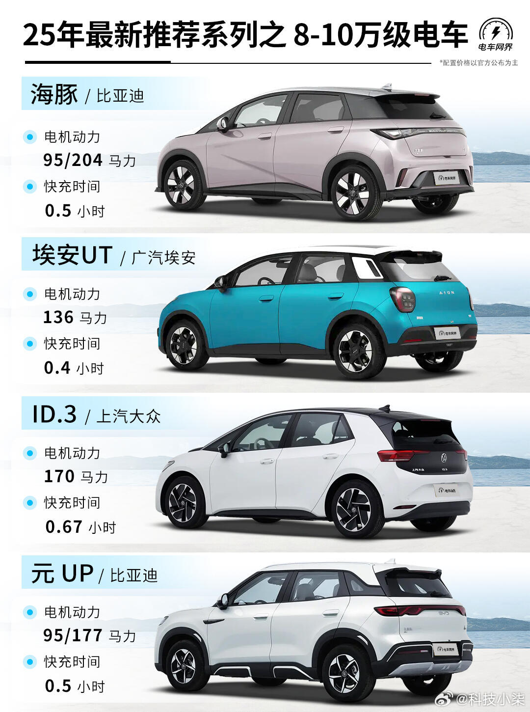 未来趋势下的2025最新车型观点论述