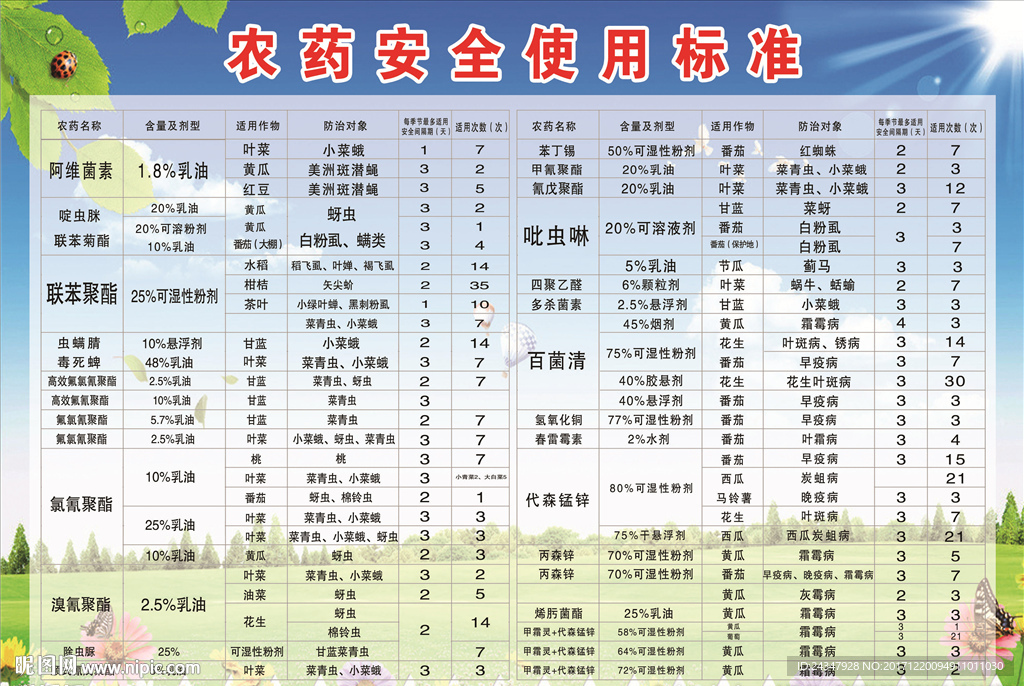 最新农药抽检结果出炉，多方观点分析与探究