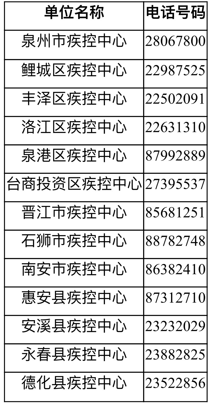 泉州流感最新动态警报，高发期来临，需提高警惕！