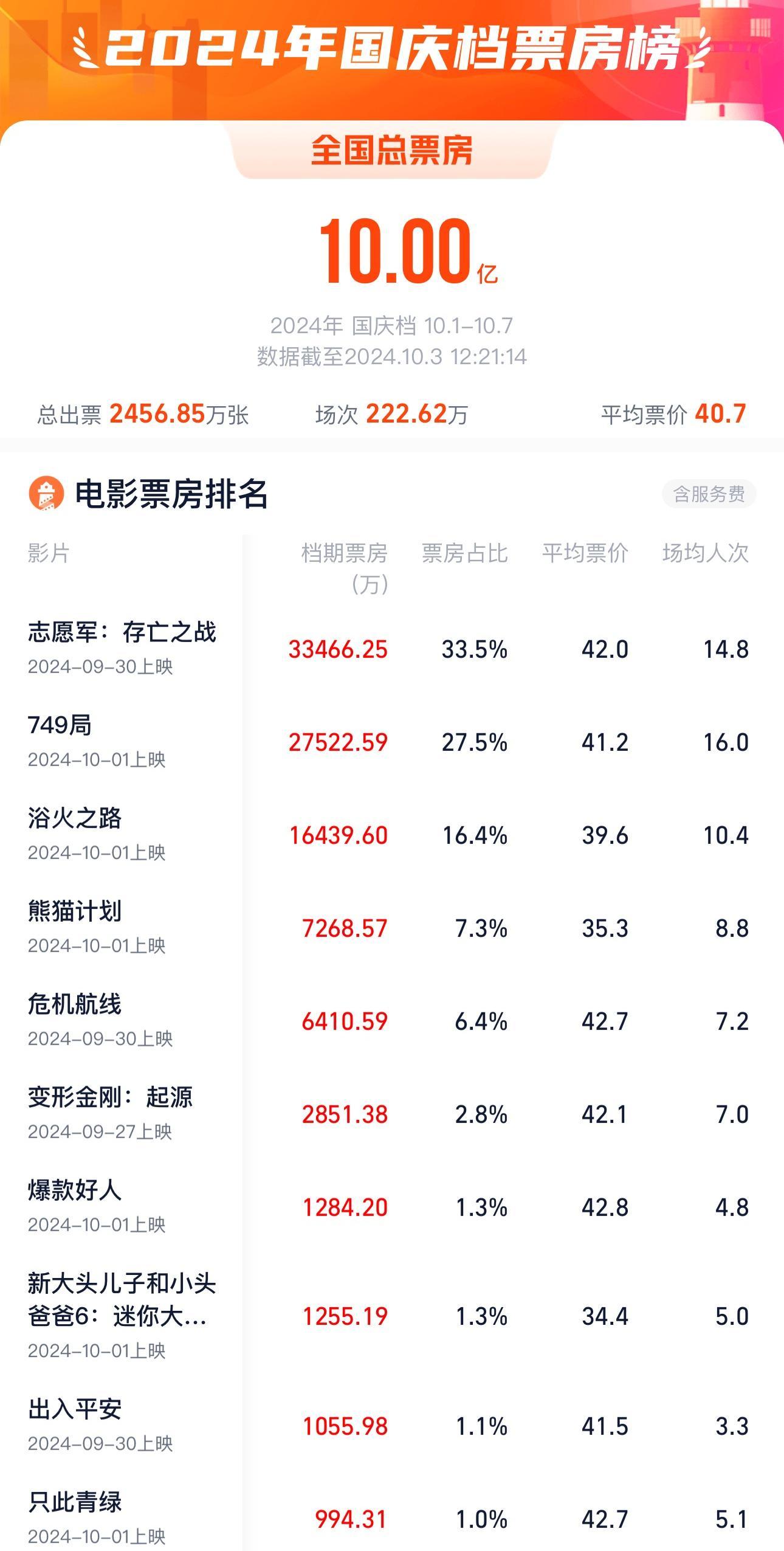 国庆票房榜最新动态与小巷深处的观影奇缘，特色小店带你探索未知魅力