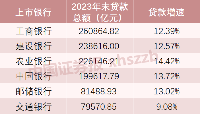 最新银行贷款余额深度解析与洞察
