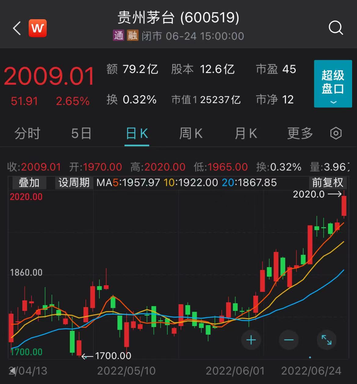 茅台股票最新行情，与自然美景的邂逅，寻找内心平和之旅