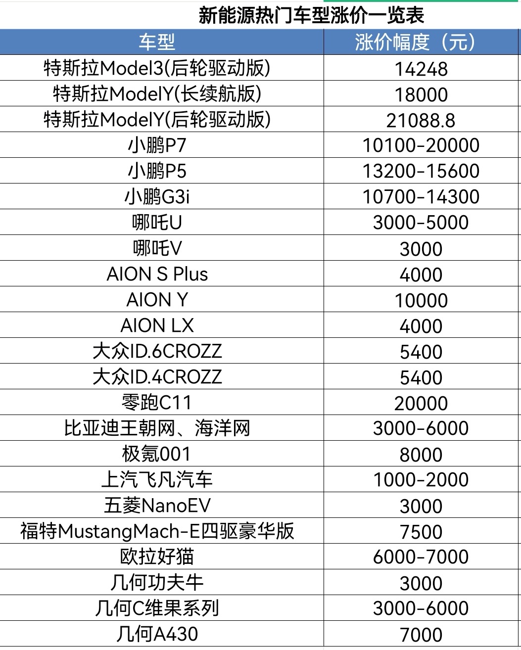 最新小汽车报价指南，如何获取最新报价并完成购车流程