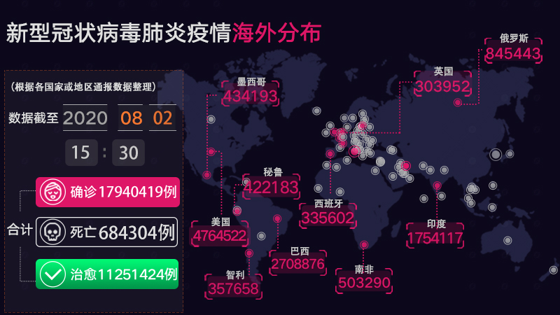 肺炎疫情海外最新通报，变化中的学习展现信心与成就的力量