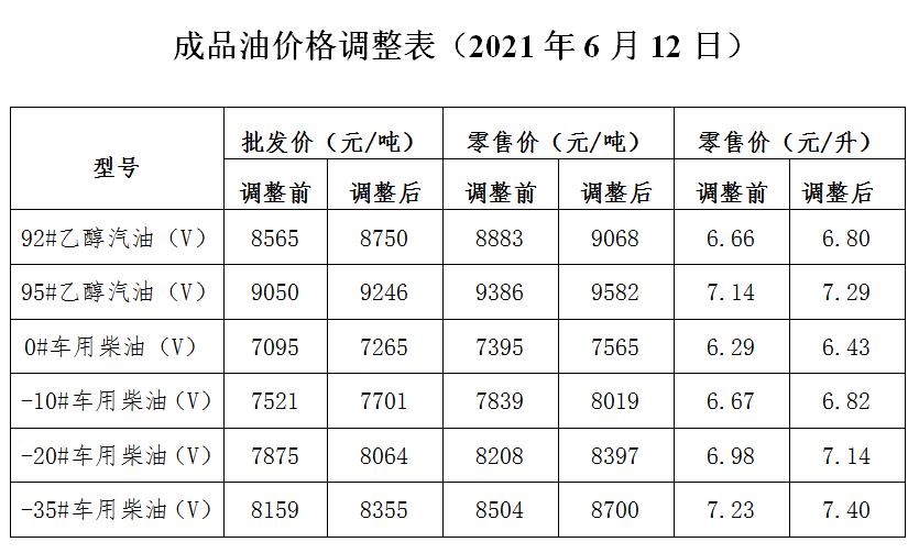 最新油价调整动态，价格波动背后的市场考量与考量