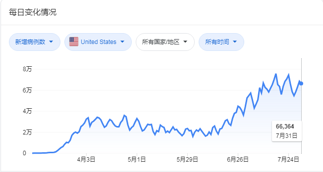 美国疫情最新实时更新报告，关键数据与须知信息汇总